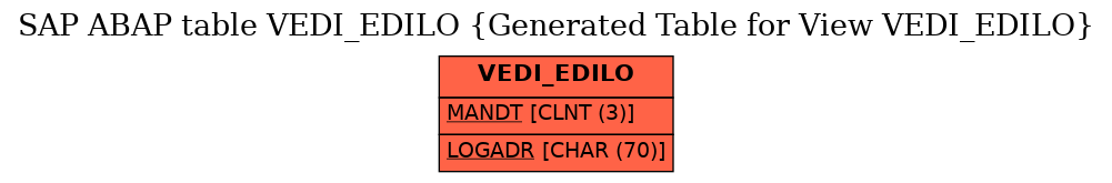 E-R Diagram for table VEDI_EDILO (Generated Table for View VEDI_EDILO)