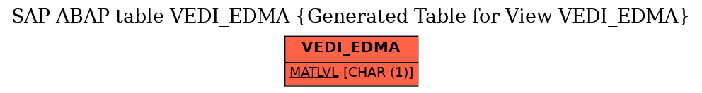 E-R Diagram for table VEDI_EDMA (Generated Table for View VEDI_EDMA)