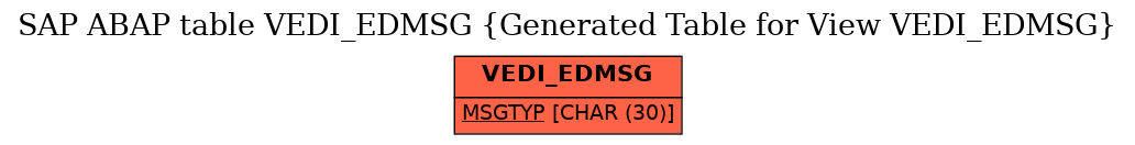 E-R Diagram for table VEDI_EDMSG (Generated Table for View VEDI_EDMSG)