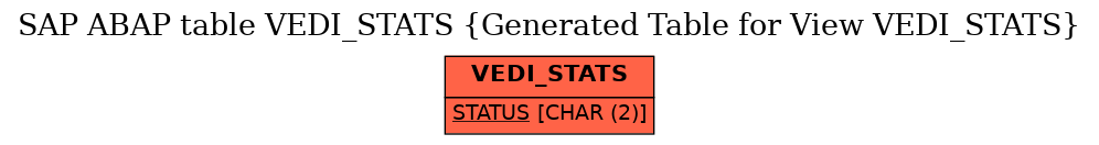E-R Diagram for table VEDI_STATS (Generated Table for View VEDI_STATS)