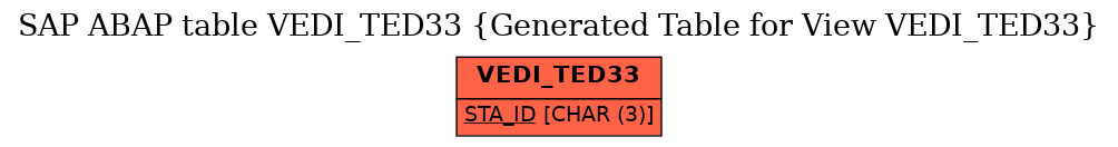 E-R Diagram for table VEDI_TED33 (Generated Table for View VEDI_TED33)