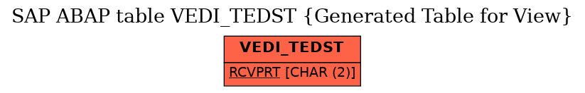 E-R Diagram for table VEDI_TEDST (Generated Table for View)