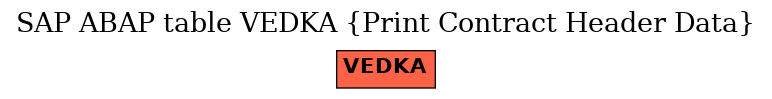 E-R Diagram for table VEDKA (Print Contract Header Data)