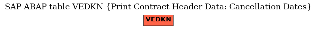 E-R Diagram for table VEDKN (Print Contract Header Data: Cancellation Dates)