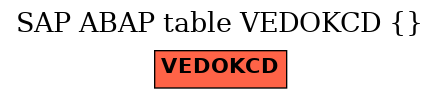 E-R Diagram for table VEDOKCD ()