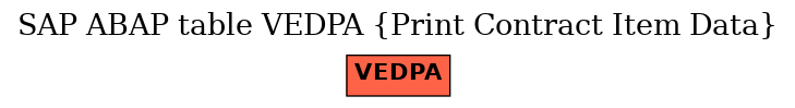 E-R Diagram for table VEDPA (Print Contract Item Data)