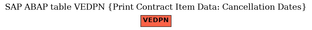 E-R Diagram for table VEDPN (Print Contract Item Data: Cancellation Dates)