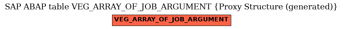 E-R Diagram for table VEG_ARRAY_OF_JOB_ARGUMENT (Proxy Structure (generated))