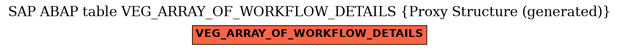 E-R Diagram for table VEG_ARRAY_OF_WORKFLOW_DETAILS (Proxy Structure (generated))