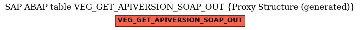 E-R Diagram for table VEG_GET_APIVERSION_SOAP_OUT (Proxy Structure (generated))
