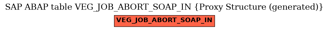 E-R Diagram for table VEG_JOB_ABORT_SOAP_IN (Proxy Structure (generated))