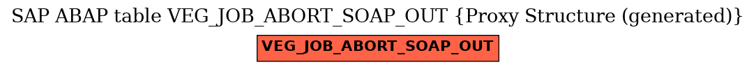 E-R Diagram for table VEG_JOB_ABORT_SOAP_OUT (Proxy Structure (generated))