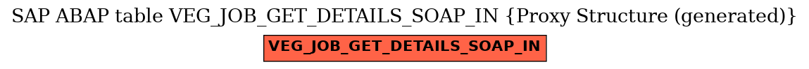 E-R Diagram for table VEG_JOB_GET_DETAILS_SOAP_IN (Proxy Structure (generated))