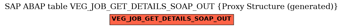 E-R Diagram for table VEG_JOB_GET_DETAILS_SOAP_OUT (Proxy Structure (generated))
