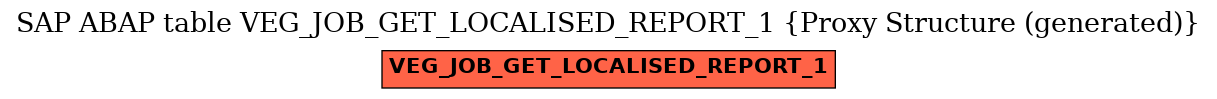 E-R Diagram for table VEG_JOB_GET_LOCALISED_REPORT_1 (Proxy Structure (generated))