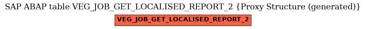 E-R Diagram for table VEG_JOB_GET_LOCALISED_REPORT_2 (Proxy Structure (generated))