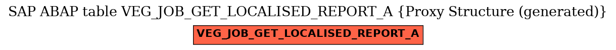 E-R Diagram for table VEG_JOB_GET_LOCALISED_REPORT_A (Proxy Structure (generated))
