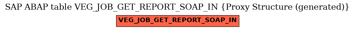 E-R Diagram for table VEG_JOB_GET_REPORT_SOAP_IN (Proxy Structure (generated))