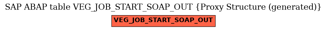 E-R Diagram for table VEG_JOB_START_SOAP_OUT (Proxy Structure (generated))