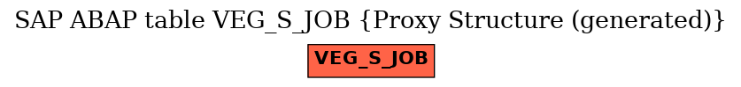 E-R Diagram for table VEG_S_JOB (Proxy Structure (generated))