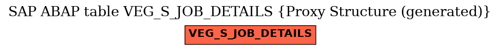 E-R Diagram for table VEG_S_JOB_DETAILS (Proxy Structure (generated))