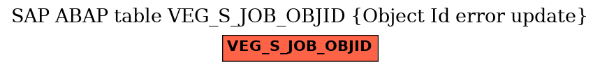 E-R Diagram for table VEG_S_JOB_OBJID (Object Id error update)