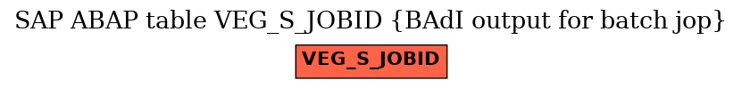 E-R Diagram for table VEG_S_JOBID (BAdI output for batch jop)