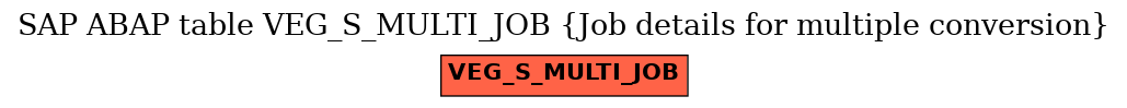 E-R Diagram for table VEG_S_MULTI_JOB (Job details for multiple conversion)