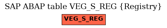 E-R Diagram for table VEG_S_REG (Registry)