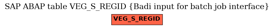 E-R Diagram for table VEG_S_REGID (Badi input for batch job interface)