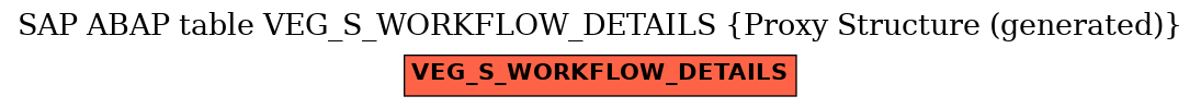 E-R Diagram for table VEG_S_WORKFLOW_DETAILS (Proxy Structure (generated))