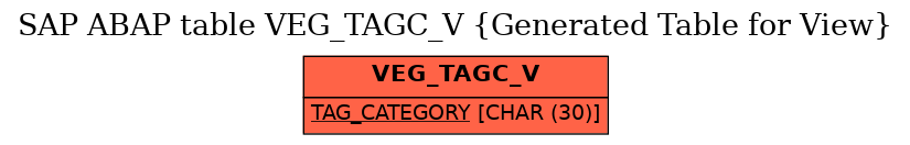 E-R Diagram for table VEG_TAGC_V (Generated Table for View)