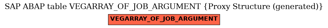 E-R Diagram for table VEGARRAY_OF_JOB_ARGUMENT (Proxy Structure (generated))