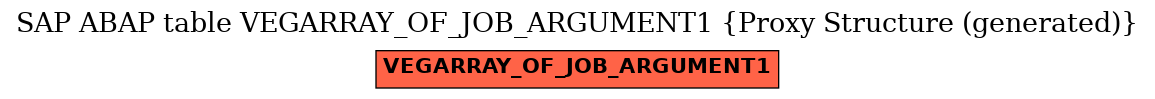 E-R Diagram for table VEGARRAY_OF_JOB_ARGUMENT1 (Proxy Structure (generated))