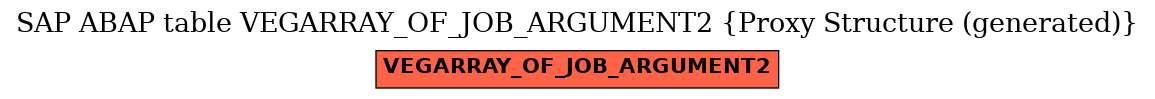 E-R Diagram for table VEGARRAY_OF_JOB_ARGUMENT2 (Proxy Structure (generated))