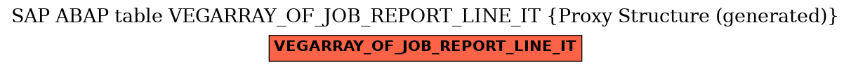 E-R Diagram for table VEGARRAY_OF_JOB_REPORT_LINE_IT (Proxy Structure (generated))