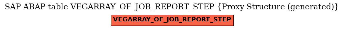 E-R Diagram for table VEGARRAY_OF_JOB_REPORT_STEP (Proxy Structure (generated))