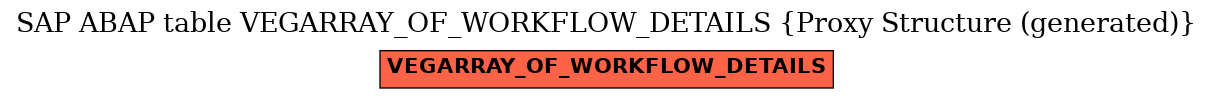 E-R Diagram for table VEGARRAY_OF_WORKFLOW_DETAILS (Proxy Structure (generated))