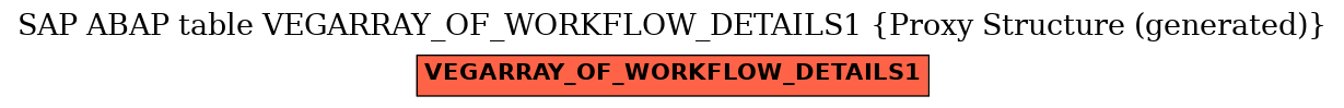 E-R Diagram for table VEGARRAY_OF_WORKFLOW_DETAILS1 (Proxy Structure (generated))