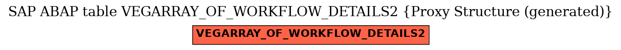 E-R Diagram for table VEGARRAY_OF_WORKFLOW_DETAILS2 (Proxy Structure (generated))