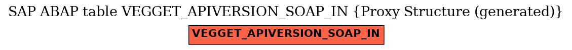 E-R Diagram for table VEGGET_APIVERSION_SOAP_IN (Proxy Structure (generated))