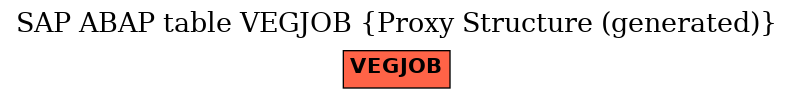 E-R Diagram for table VEGJOB (Proxy Structure (generated))