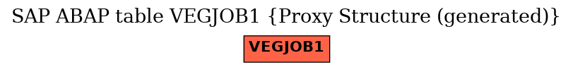 E-R Diagram for table VEGJOB1 (Proxy Structure (generated))