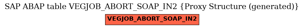 E-R Diagram for table VEGJOB_ABORT_SOAP_IN2 (Proxy Structure (generated))