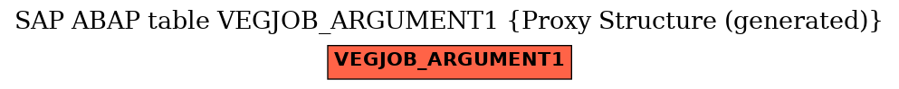 E-R Diagram for table VEGJOB_ARGUMENT1 (Proxy Structure (generated))