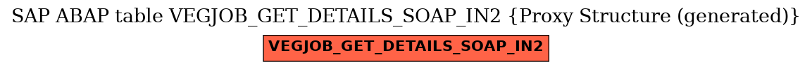 E-R Diagram for table VEGJOB_GET_DETAILS_SOAP_IN2 (Proxy Structure (generated))