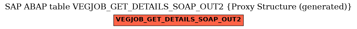 E-R Diagram for table VEGJOB_GET_DETAILS_SOAP_OUT2 (Proxy Structure (generated))