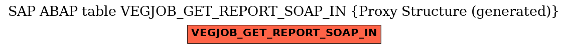 E-R Diagram for table VEGJOB_GET_REPORT_SOAP_IN (Proxy Structure (generated))