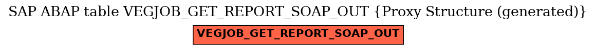 E-R Diagram for table VEGJOB_GET_REPORT_SOAP_OUT (Proxy Structure (generated))