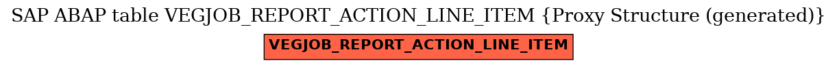 E-R Diagram for table VEGJOB_REPORT_ACTION_LINE_ITEM (Proxy Structure (generated))